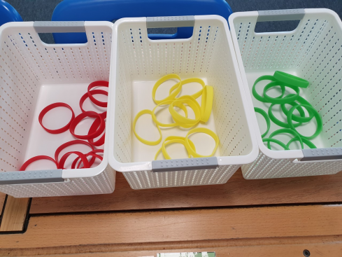 coloured bands